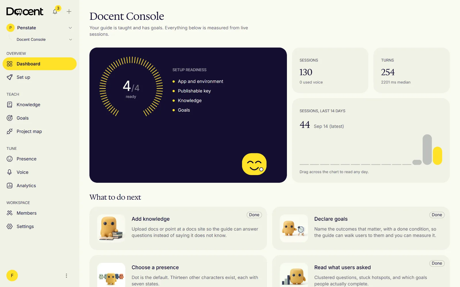 The Docent Console: the dashboard with setup readiness, session counts and the last two weeks of guided sessions