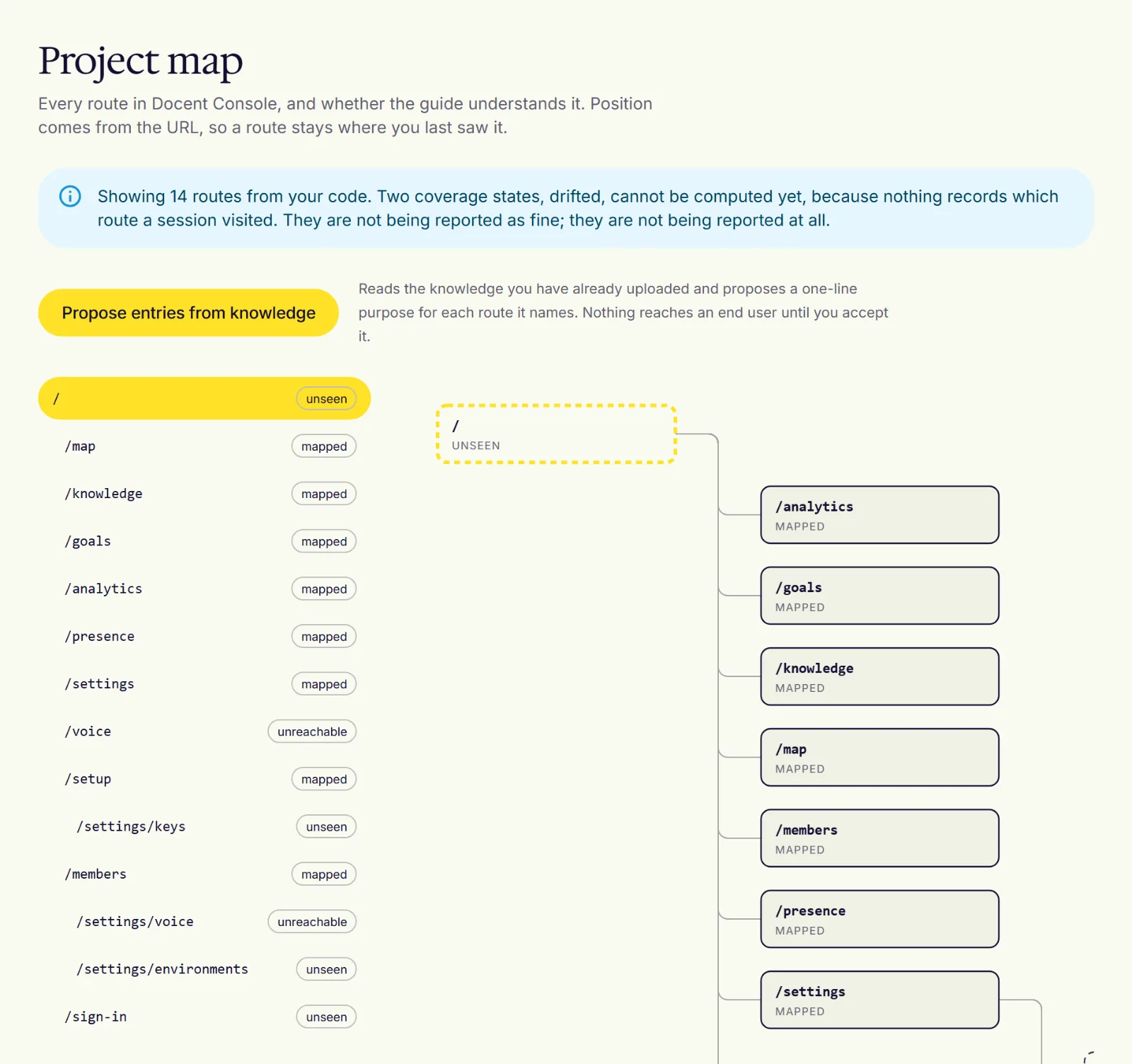 The Console project map: the app's routes drawn as nodes, each marked mapped, unseen or drifted